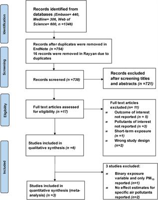 Long-term health effects of outdoor air pollution on asthma and respiratory symptoms among adults in low-and middle-income countries (LMICs): a systematic review and meta-analysis